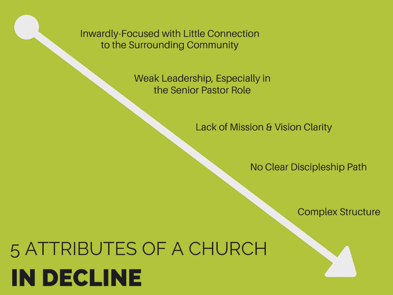 5-attributes-of-a-church-in-decline