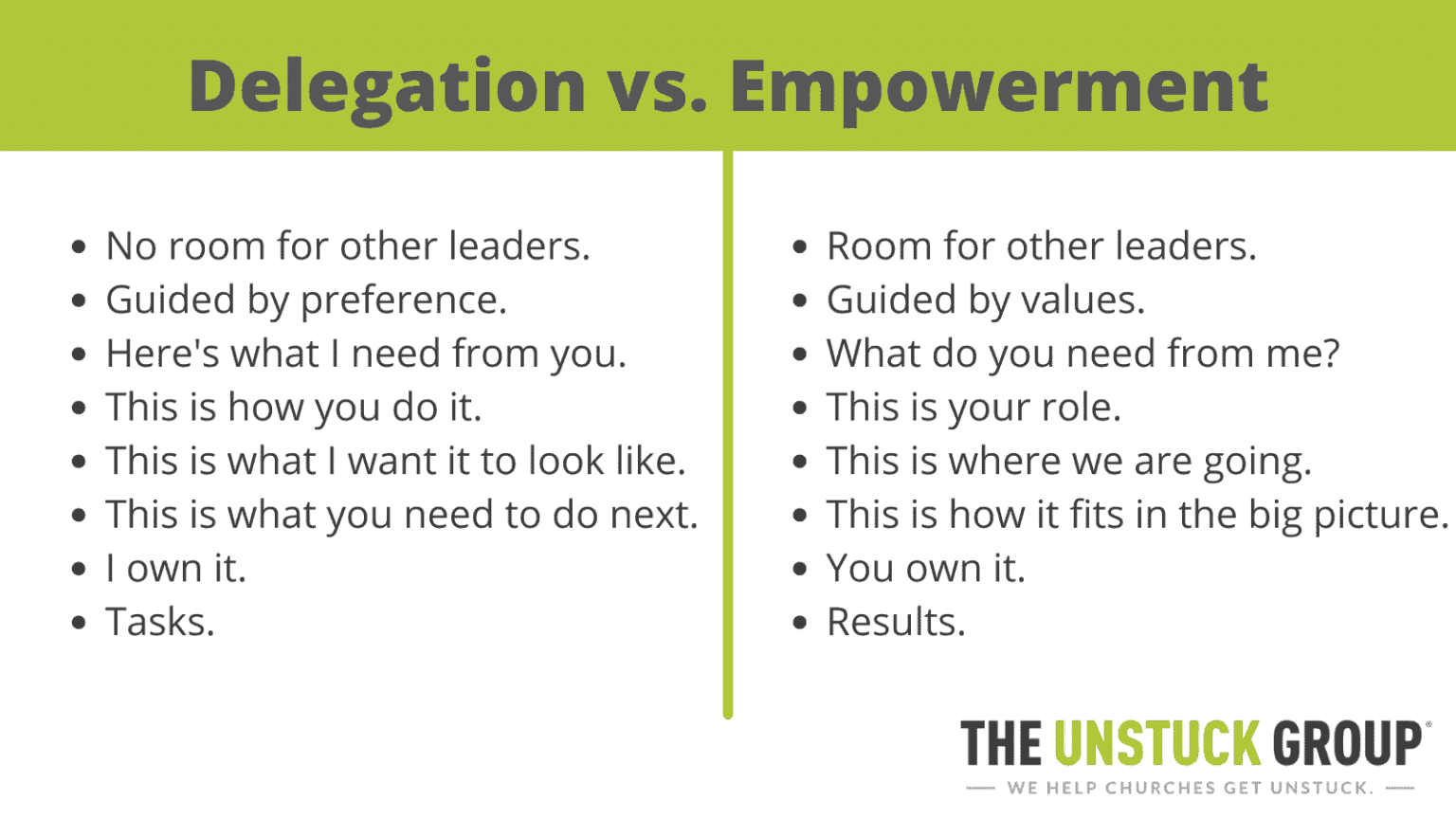 Delegation vs. Empowerment