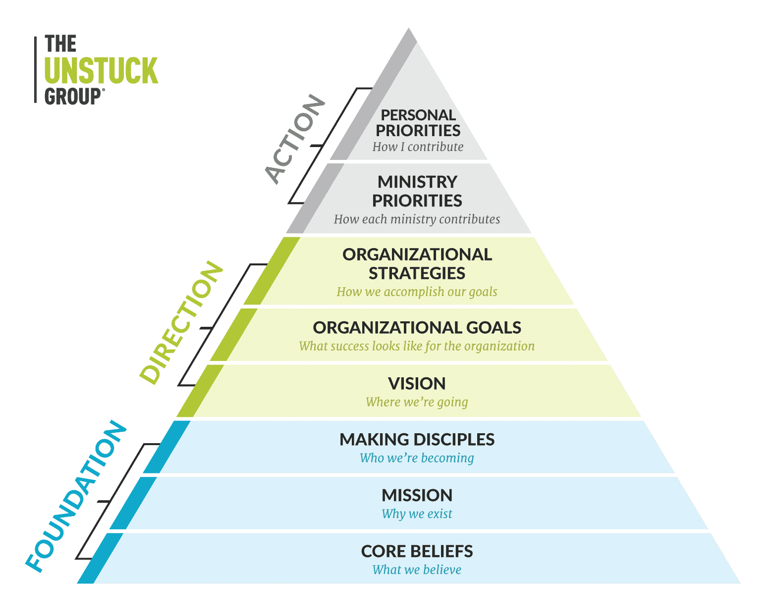 how-the-unstuck-process-gets-everyone-pulling-in-the-same-direction