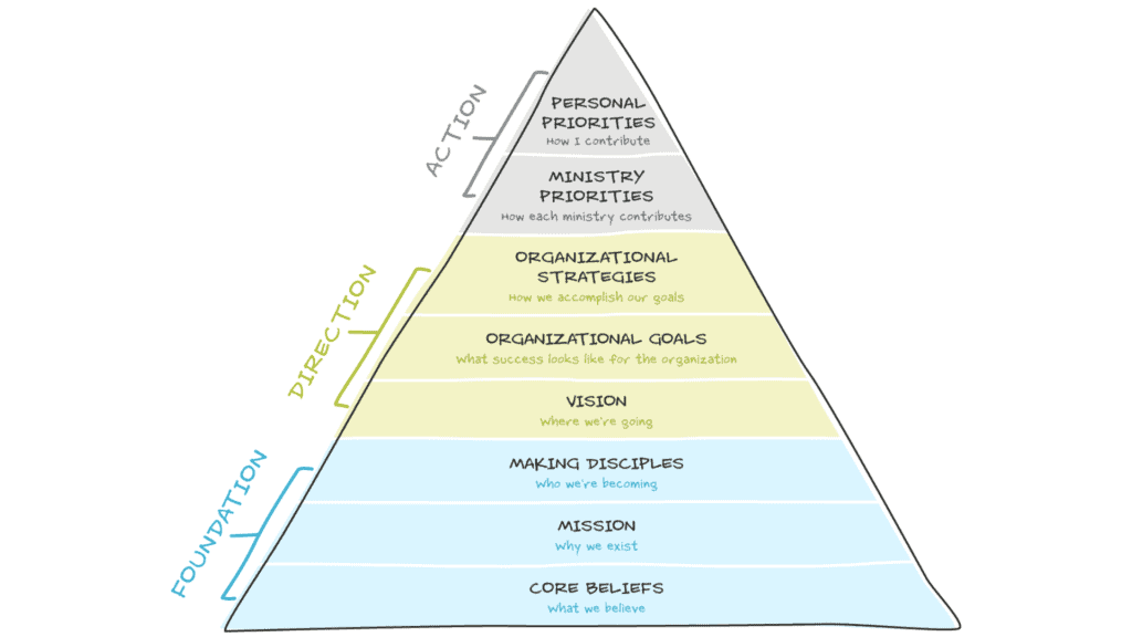 How The Unstuck Process Gets Everyone Pulling In The Same Direction