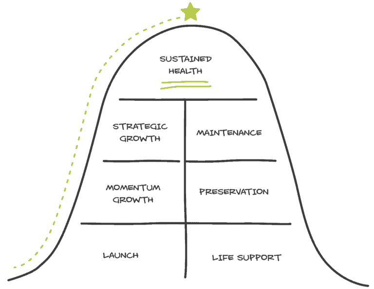 Our Church Consulting Process | The Unstuck Group