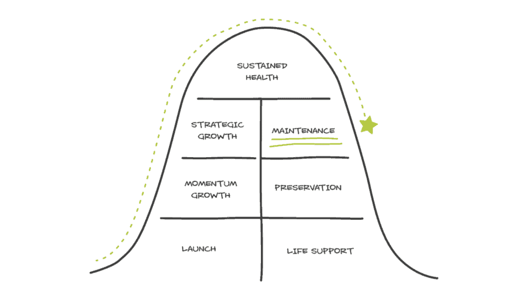lifecycle featured image