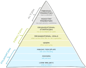 strategicalignmentpyramid
