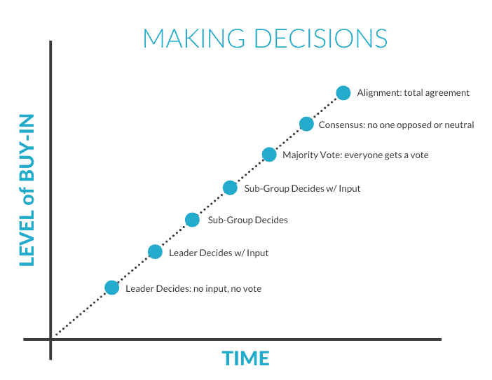 Making-Decisions