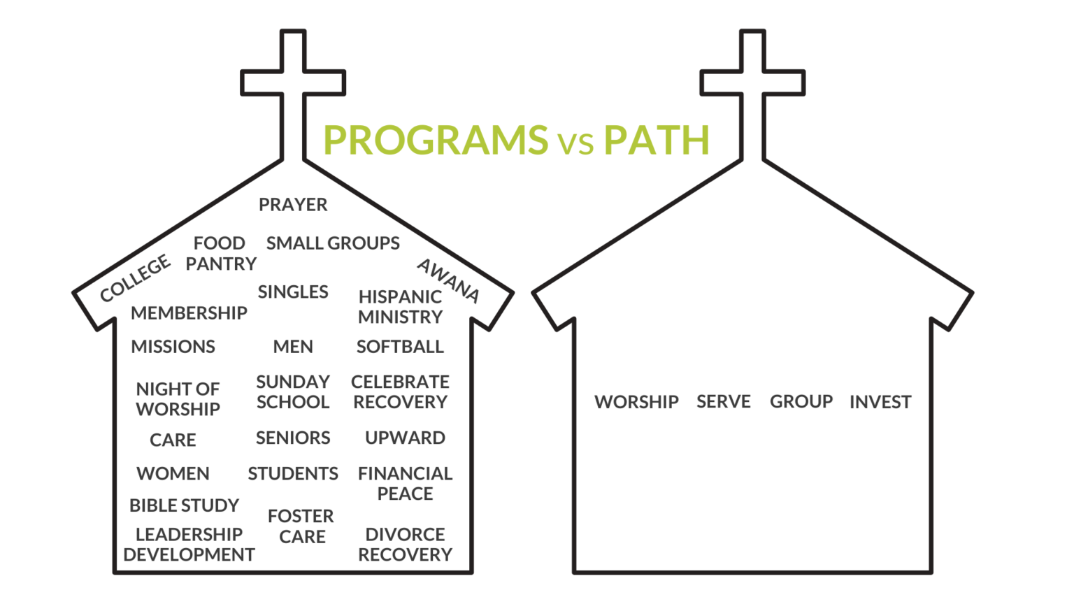 Effective Discipleship Strategy | The Ultimate Guide