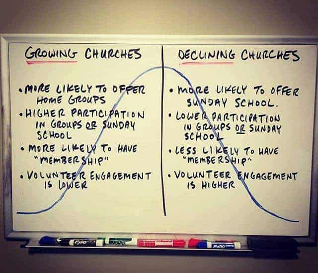 growing churches