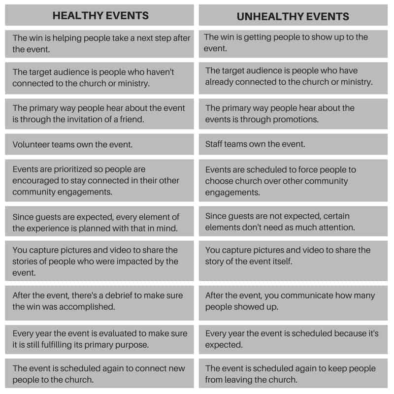 Events Chart (1)