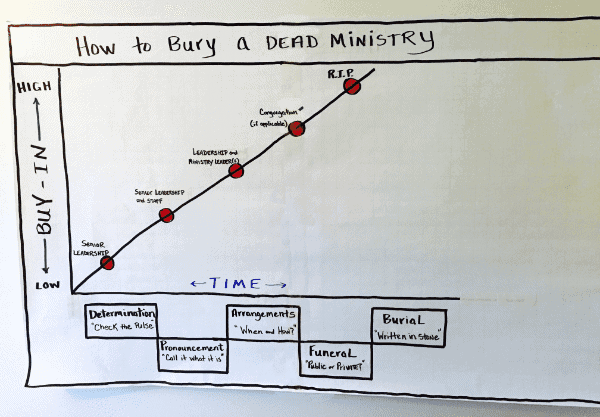 How-to-bury-a-ministry