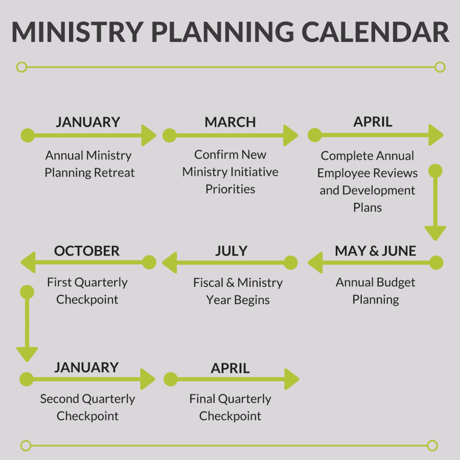 Ministry Planning Calendar