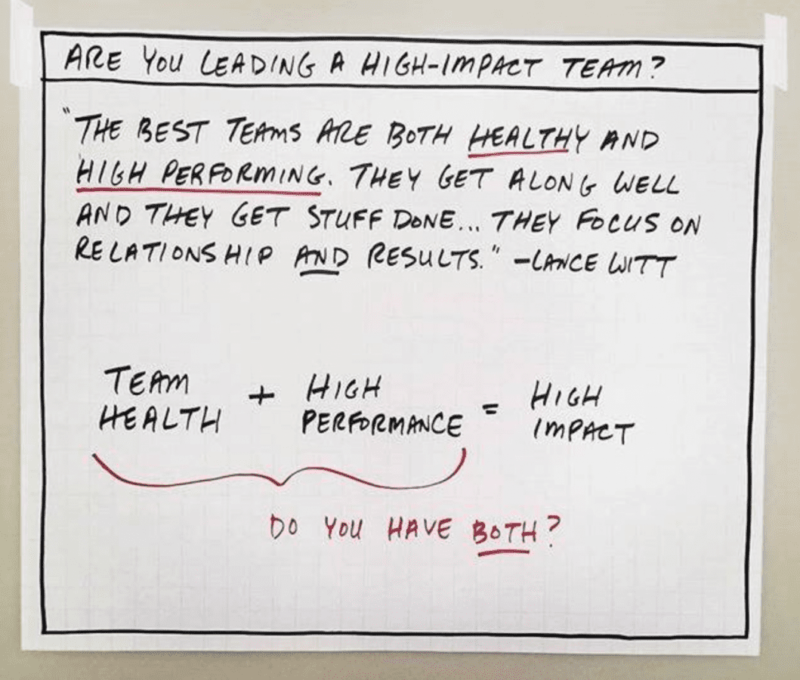 are-you-leading-a-high-impact-team-the-unstuck-group