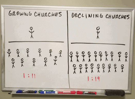 church trends
