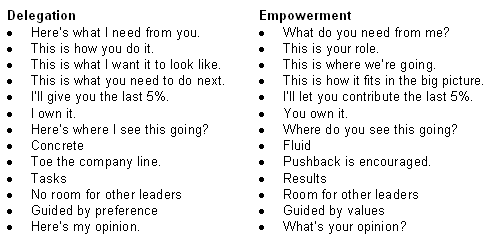 empowerment vs delegation