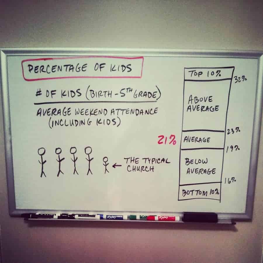 percentage of kids