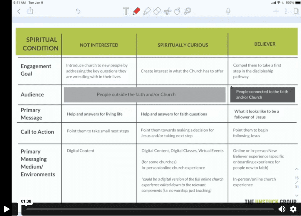 ministry business plan