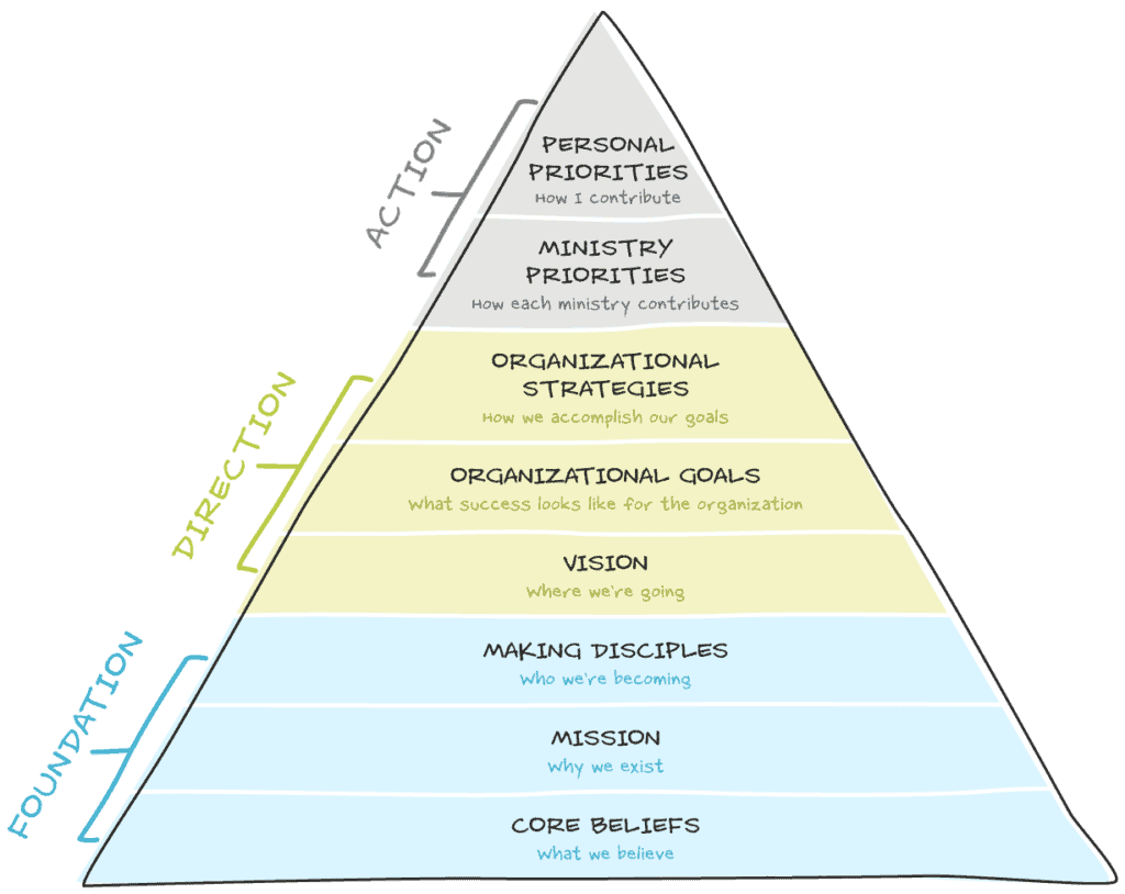 strategicalignmentpyramid