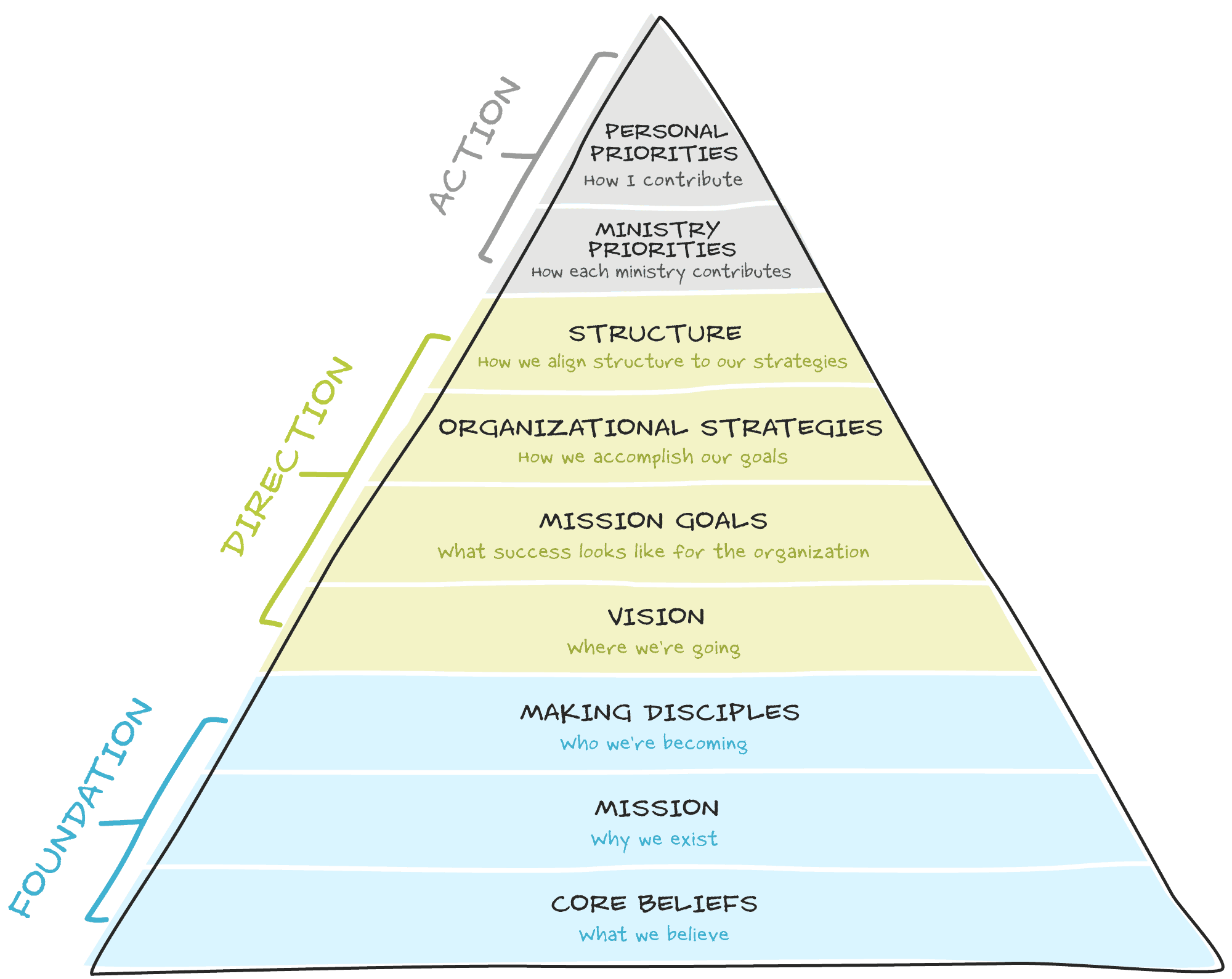 strategicpyramid2 2023