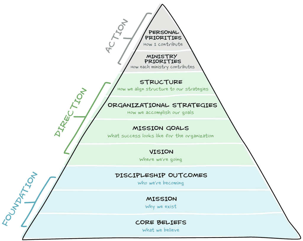 strategicalignmentpyramid (2)