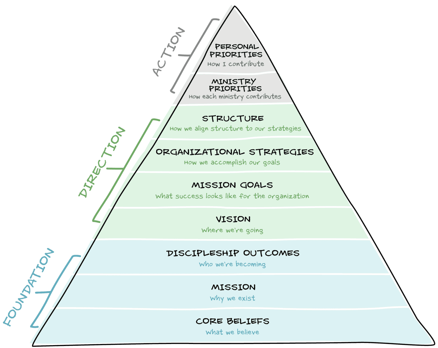strategicalignmentpyramid (2)