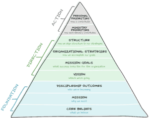 strategicalignmentpyramid (2)