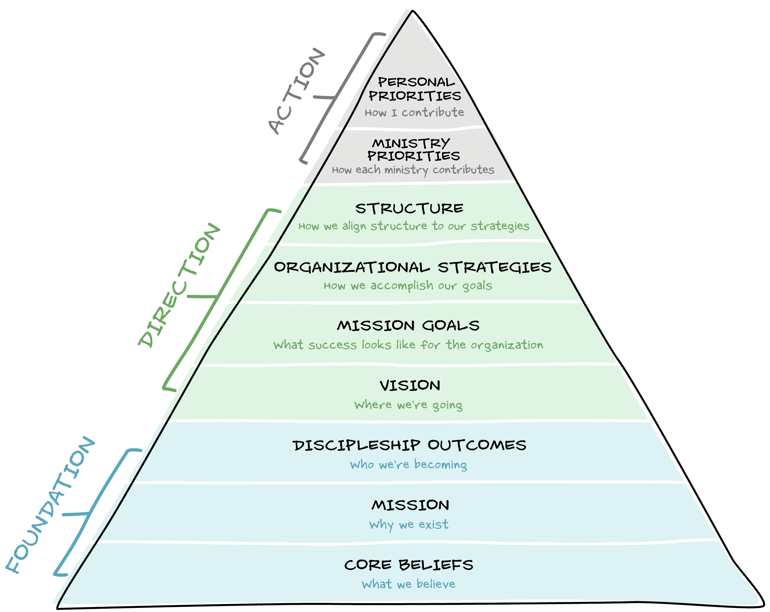 strategicalignmentpyramid (2)
